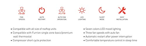 Furrion Chill Single Zone Controller - FACC12SA-BL
