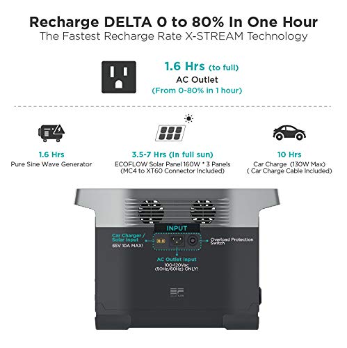 EF ECOFLOW EFDELTA Solar Generator 1260Wh with 160W Solar Panel, 6 X 1800W (3300W Surge) AC Outlets, Portable Power Station for Outdoors Camping RV High-Power Appliances Emergency