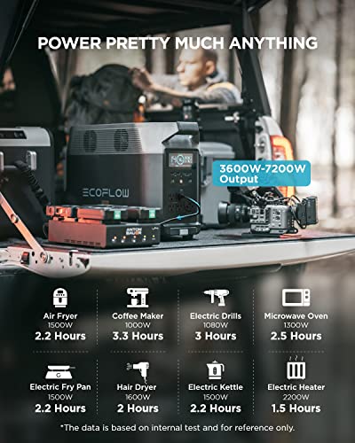 EF ECOFLOW DELTA Pro Portable Home Battery(LiFePO4), 3.6KWh Expandable Portable Power Station, Huge 3600W AC Output, Solar Generator (Solar Panel Not Included) For Home Backup, RV, Travel, Outdoor Camping