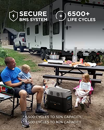 EF ECOFLOW DELTA Pro Portable Home Battery(LiFePO4), 3.6KWh Expandable Portable Power Station, Huge 3600W AC Output, Solar Generator (Solar Panel Not Included) For Home Backup, RV, Travel, Outdoor Camping
