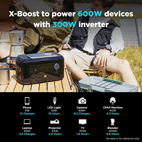 EF ECOFLOW River Mini (Wireless) 210Wh Portable Power Station, Fast Charging, Sports AC, DC, Wireless Pad, and USB Outlets, Solar Generator (Solar Panel Not Included) for Outdoors, Travel & Camping