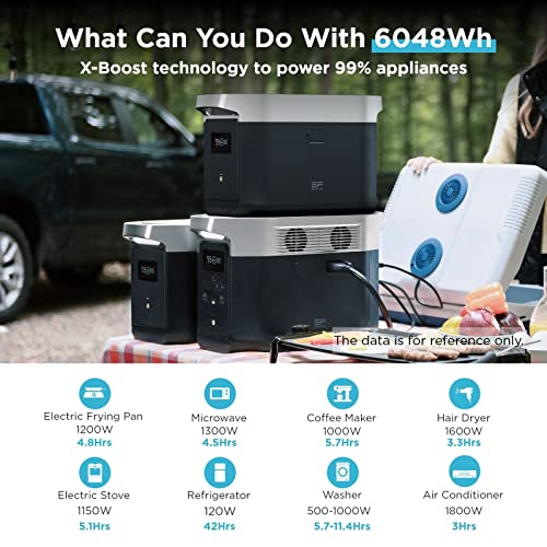 EF ECOFLOW Delta Max Smart Extra Battery, 2016Wh Capacity, Expand Delta Max(1600/2000) up to 5644/6048Wh, Fast Charging, Extra Battery for Home Backup, Emergency, Outdoor Camping or Travel