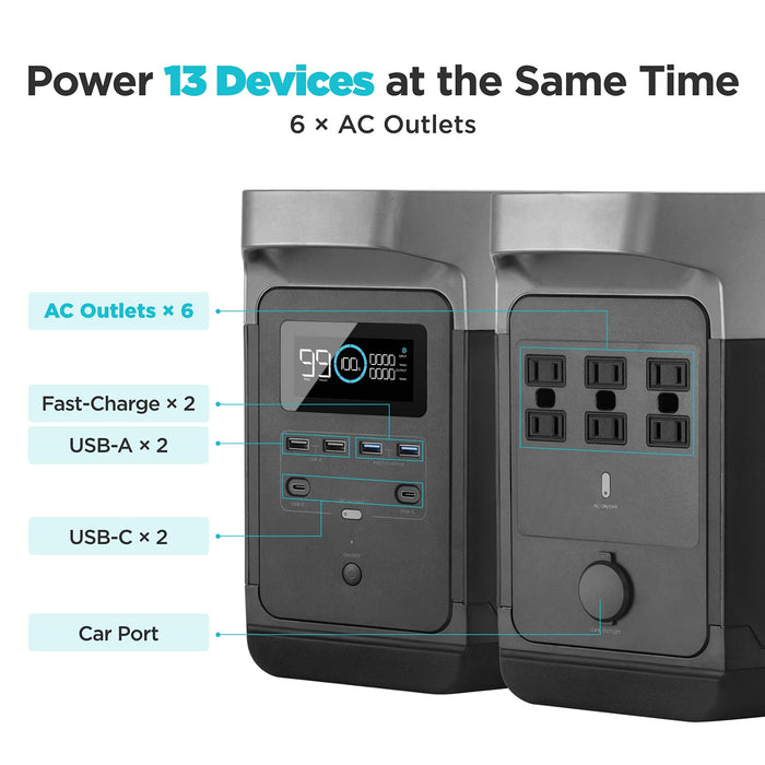 EF ECOFLOW Portable Power Station DELTA, UPS Power Supply 1260Wh Battery Pack with 6 1800W (3300W Surge) AC Outlets, Solar Battery Generator for Outdoor Camping RV
