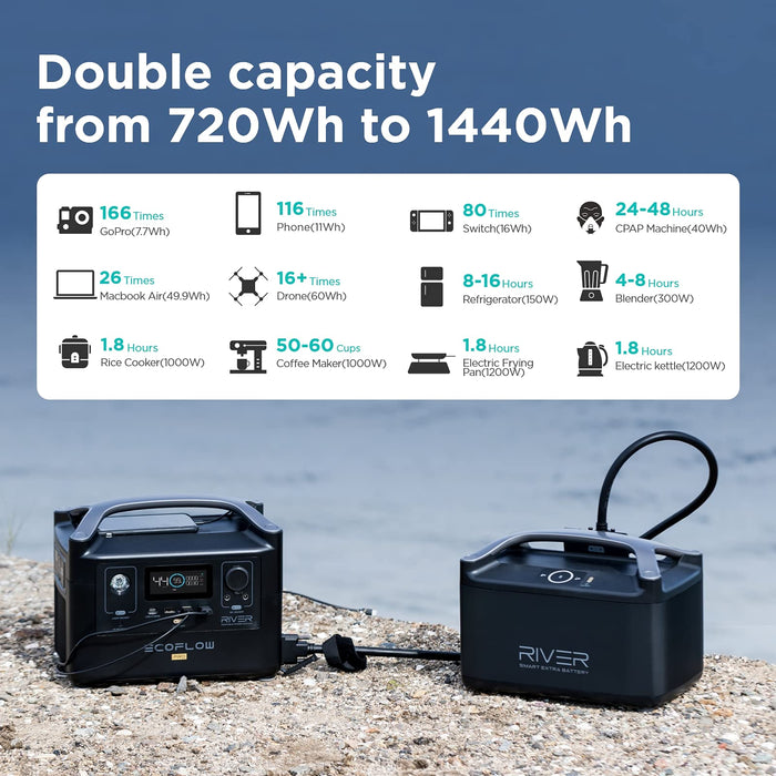 EF ECOFLOW RIVER Pro Portable Power Station 720Wh, Power Multiple Devices, Recharge 0-80% Within 1 Hour, for Camping, RV, Outdoors, Off-Grid