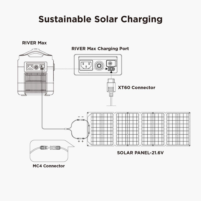 EF ECOFLOW Portable Power Station RIVER Max 576Wh with 110W Solar Panel, 3 600W (Peak 1200W) AC Outlets, Solar Generator for Outdoors Camping RV Hunting Emergency