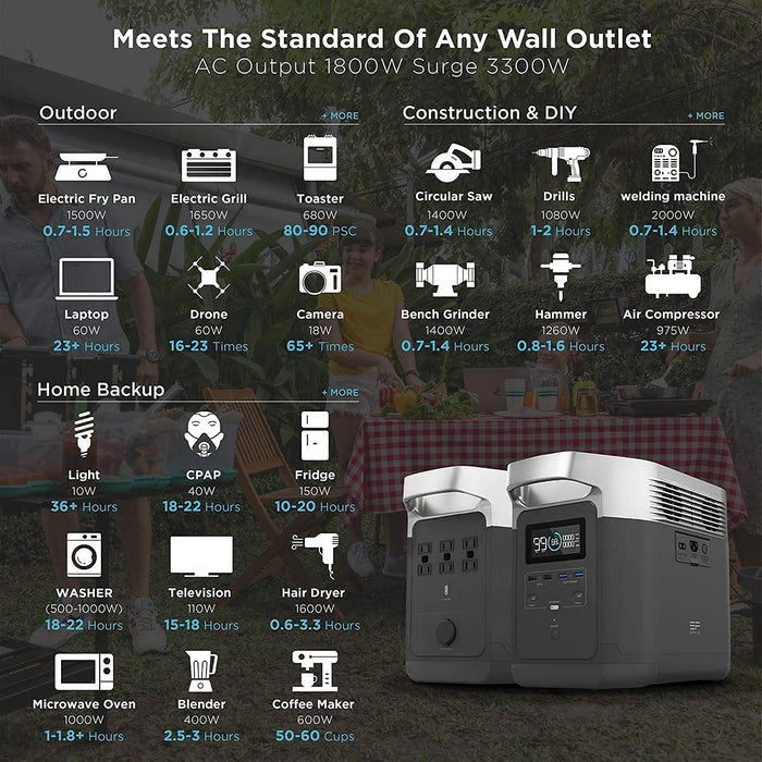 EF ECOFLOW EFDELTA Solar Generator 1260Wh with 2 X 160W Solar Panel, 6 X 1800W (3300W Surge) AC Outlets, Portable Power Station for Outdoors Camping RV High-Power Appliances Emergency