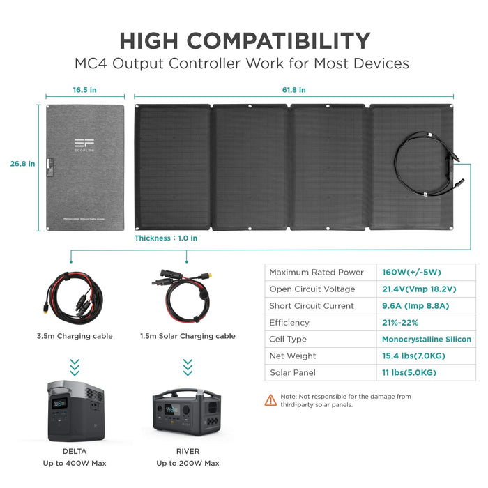EF ECOFLOW EFDELTA Solar Generator 1260Wh with 2 X 160W Solar Panel, 6 X 1800W (3300W Surge) AC Outlets, Portable Power Station for Outdoors Camping RV High-Power Appliances Emergency