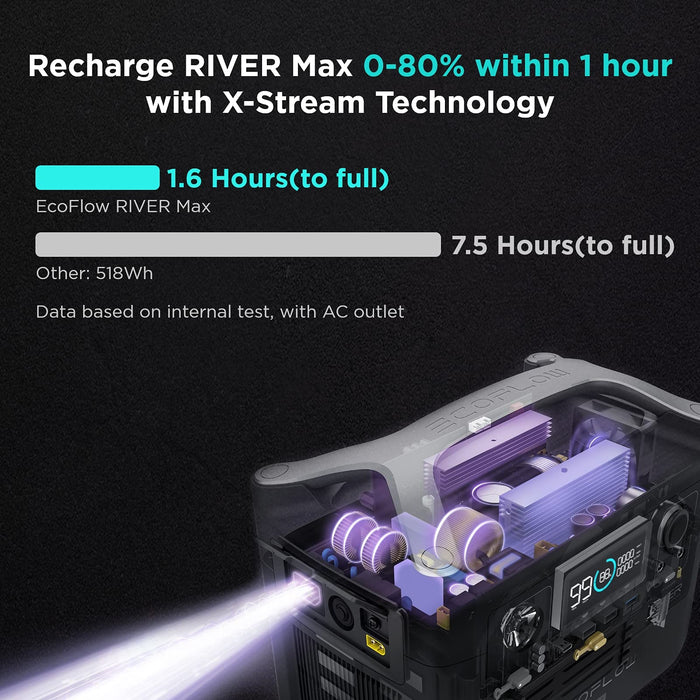 EF ECOFLOW RIVER Max Portable Power Station, 576Wh Backup Lithium Battery with 3 x 600W (Peak 1200W) AC Outlets & LED Flashlight, Clean & Silent Solar Generator for Outdoor Camping RV