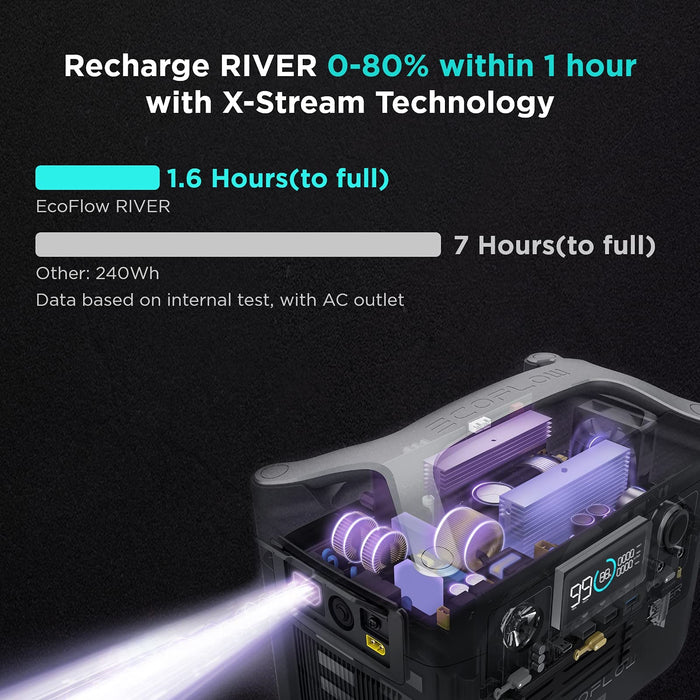 EF ECOFLOW Portable Power Station RIVER, 288Wh Backup Lithium Battery with 3 600W (Peak 1200W) AC Outlets & LED Flashlight, Clean & Silent Solar Generator for Outdoor Camping RV Emergencies Home