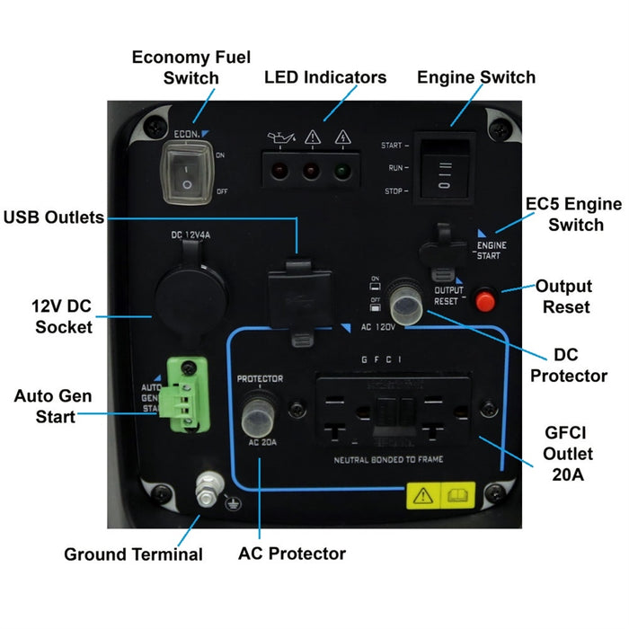 AIMS Power 2000 Watt Portable Pure Sine Inverter Generator CARB-EPA Compliant