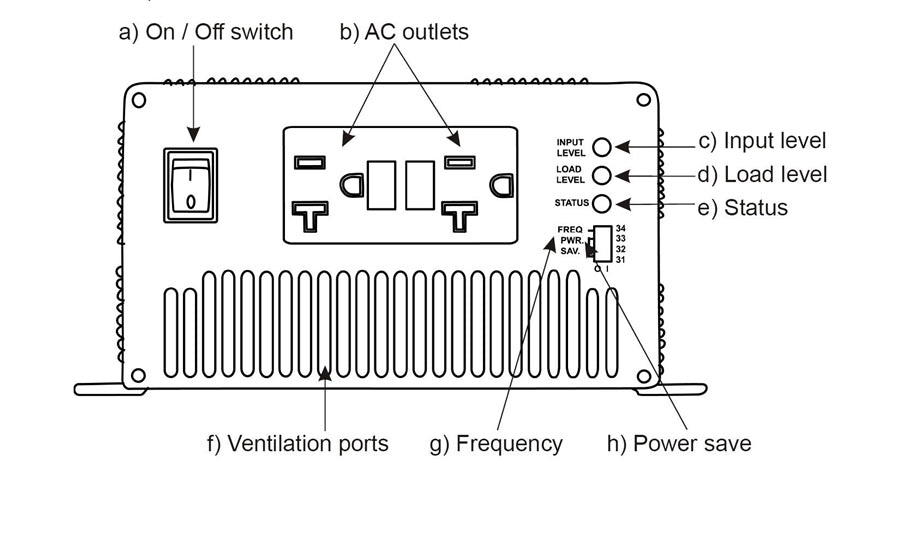 Go Power!™ 1500 Watt Pure Sine Wave Inverter - 12 volt