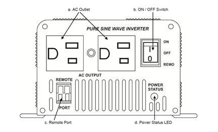 Go Power GP-SW150-12 150 Watt 12 Volt Pure Sine Wave Inverter