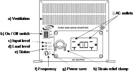 Go Power GP-SW2000-12 2000 Watt 12 Volt Pure Sine Wave Inverter